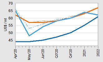 GlobalCOAL - Coal Market Report - A User Guide