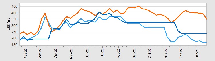 GlobalCOAL - Coal Market Report - A User Guide