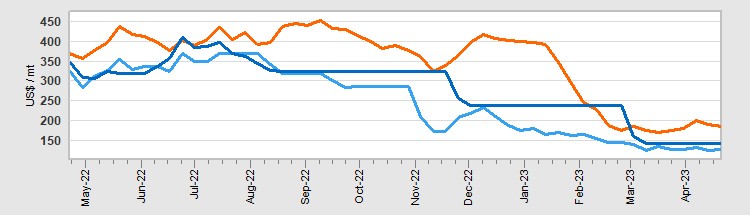 GlobalCOAL - Coal Market Report - A User Guide